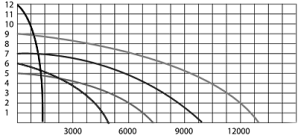 omega-grafik